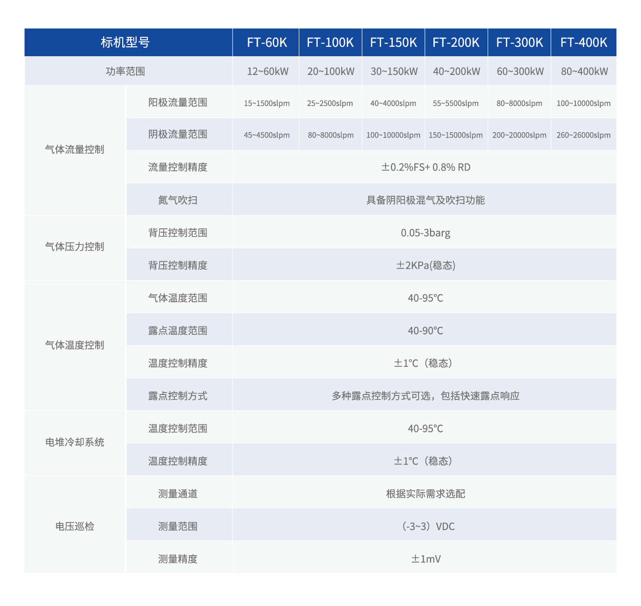 燃電產(chǎn)品技術(shù)參數(shù)表-03.jpg